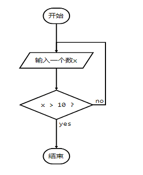 代码汇