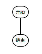 在markdown编辑器Editor.md中画流程图 - 代码汇