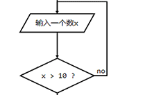 在markdown编辑器Editor.md中画流程图 - 代码汇