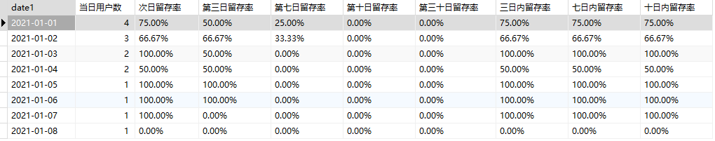 mysql查询用户留存率 - 代码汇